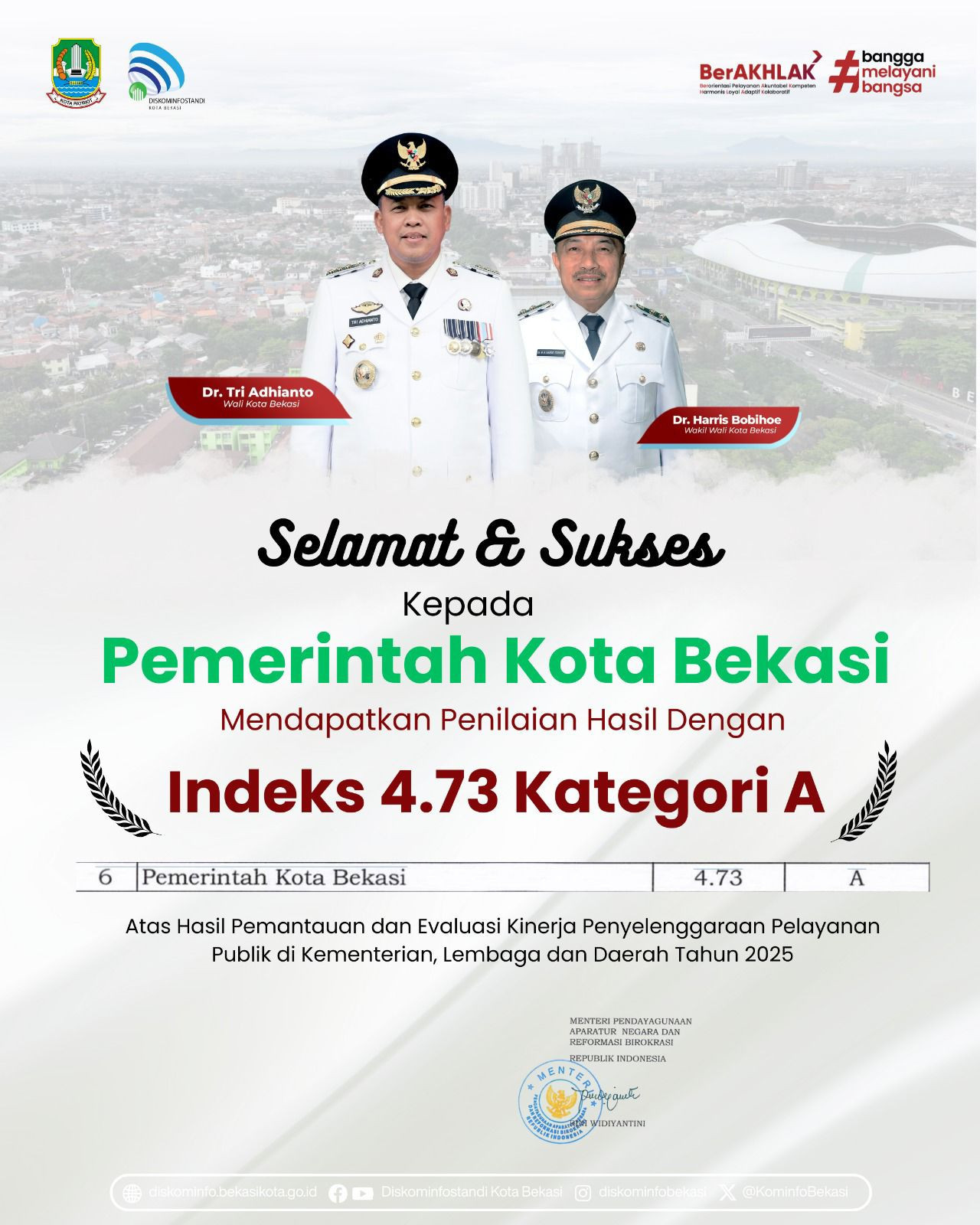 Kota Bekasi Raih Predikat Pelayanan Prima Nasional, Kemenpan RB Anugerahkan Nilai Tertinggi A Tahun 2025